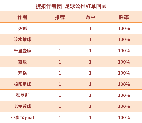红人榜：