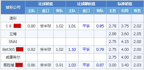 姆延达伦vs斯特罗姆加斯特 姆延达伦主场不错
