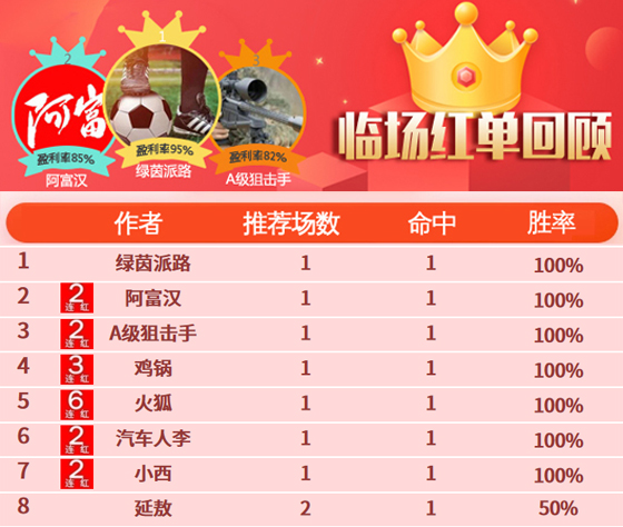 05日推荐汇总：火狐6连红达成 鸡锅临场胜率86%