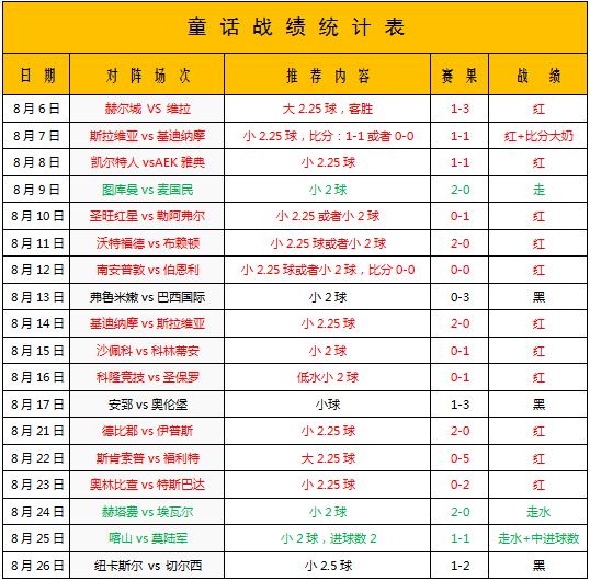 摩雷伦斯vs比兰尼塞斯  比兰尼塞斯魔高一丈