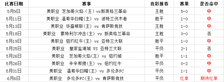 多伦多FCvs肯萨斯竞技 肯萨斯做客不败可期