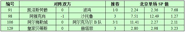 11月3日捷报网北单让球精选：阿雅克肖主场没压力