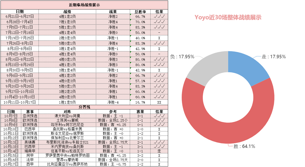 阿森纳vs水晶宫 阿森纳状态回勇主场剑指三分