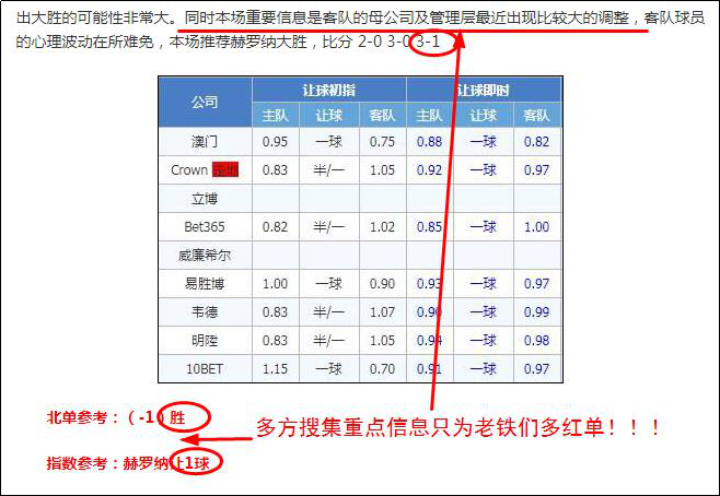 精选三连红！精析荷乙加赠方案！