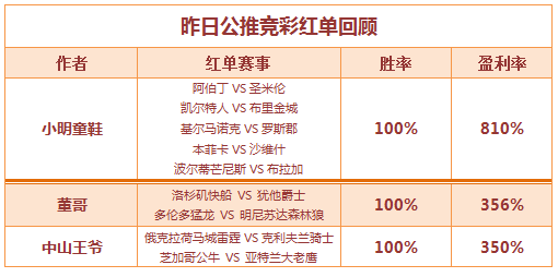 红人榜：小明童鞋公推5连中 穆大叔赞赏再红