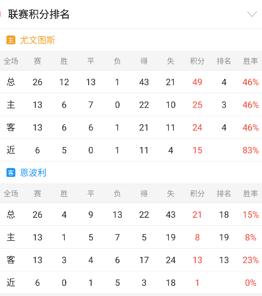 意大利杯情报：尤文图斯VS恩波利