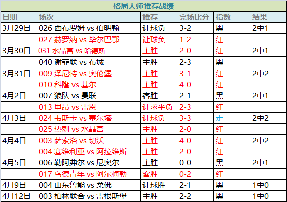 三连败的勒沃库森客场能否赢球反弹？