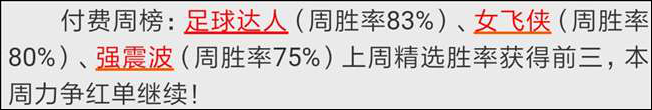 周榜榜霸带你飞，近13场主推仅错两场！