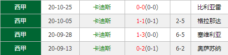 加的斯vs皇家社会 皇家社会继续追胜