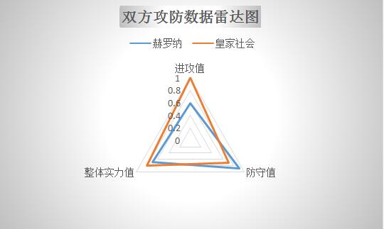 赫罗纳vs皇家社会 客队火力强大，赫罗纳连胜恐终止