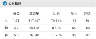 [好彩店]周二竞彩串关推荐：欧冠精选方案 皇马争头名出线