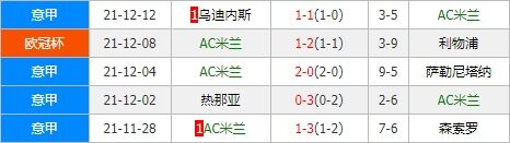 AC米兰vs那不勒斯 闪电军客场无惧困难有望抢分