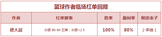 红人榜：红单持续爆发 红狼说球7连胜+yoyo近7中6