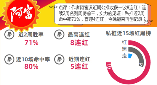 作者大赏第3期：9作者开启红单模式 5作者多次提名！