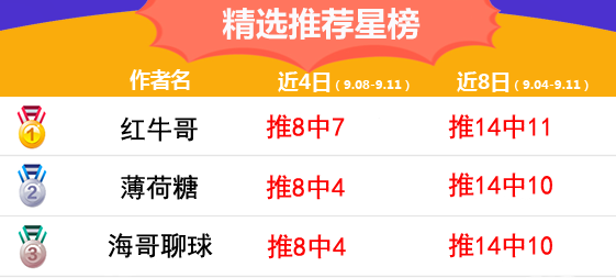 11日推荐汇总：极限足球近7场全红 红牛哥中13倍让平方案