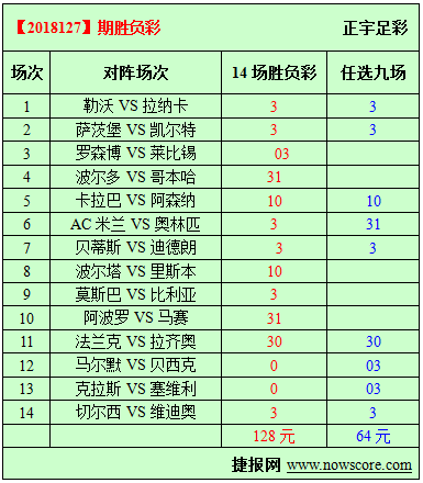 胜负彩18127期必发指数分析：凯尔特人遇到强敌