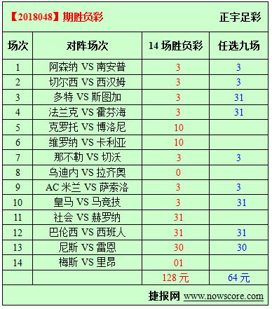 胜负彩18048期必发指数分析：马德里德比大战