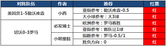8日推荐汇总：迎财神收红单 10作者私推红单+付费全红