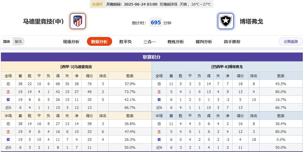 世俱杯今夜4场血战定出线，梅西扛旗VS登贝莱救赎？