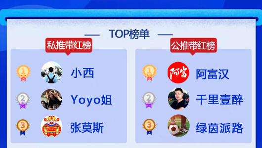 27日推介汇总：小西豪取7连胜 巴神波经精选8中6