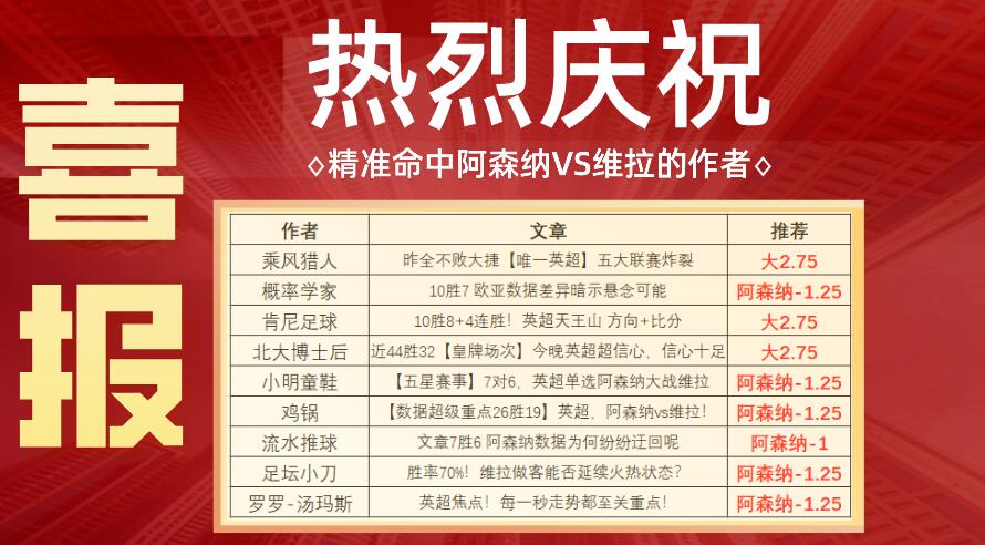 阵容厚度决定成败！枪手是如何拿下天王山的？