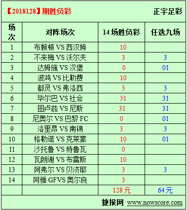 胜负彩18128期必发指数分析：西汉姆开始走向正轨