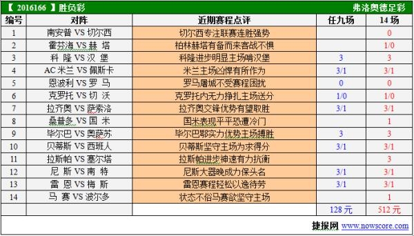 16166期赛程提示:切尔西客战突围-足彩预测-捷