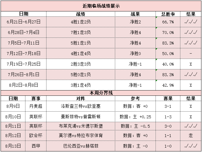 诺维奇vs利物浦 红军首战力擒升班马取开门红