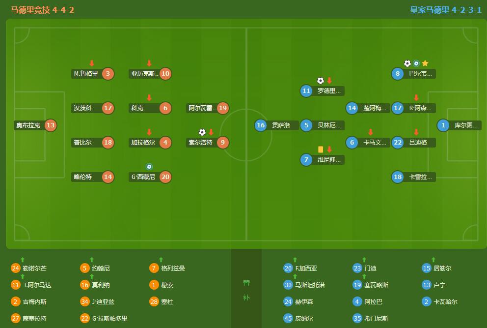 西超杯复盘:巴尔韦德天神下凡拯救皇马