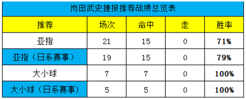 广岛豪取5连胜再现王者风范