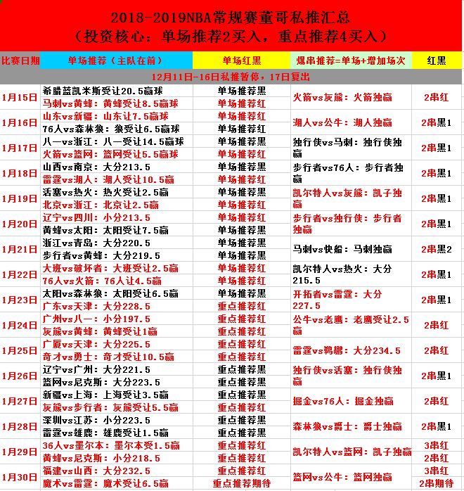 萨克拉门托国王vs亚特兰大老鹰  老鹰客场逞强