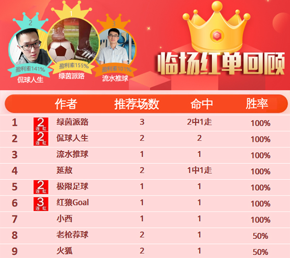 24日推荐汇总：新春红单到！绿茵派路8中6 足球达人5连红
