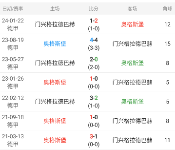 德甲重要情报:奥格斯堡vs门兴格拉德巴赫