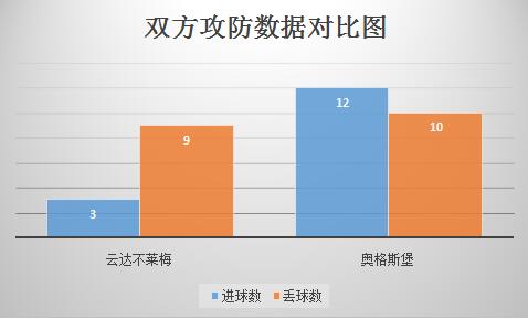 云达不来梅VS奥格斯堡 不莱梅主场难有起色