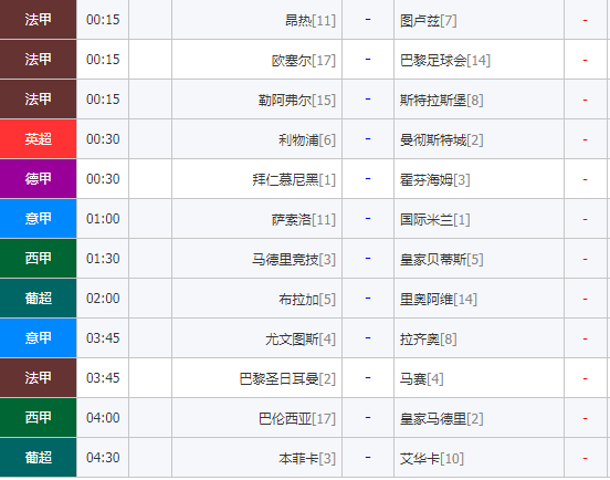 周日绿茵狂欢！五大联赛对决燃爆深夜