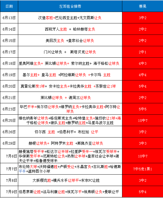 7月10日组合参考：英冠+葡超4场组合 