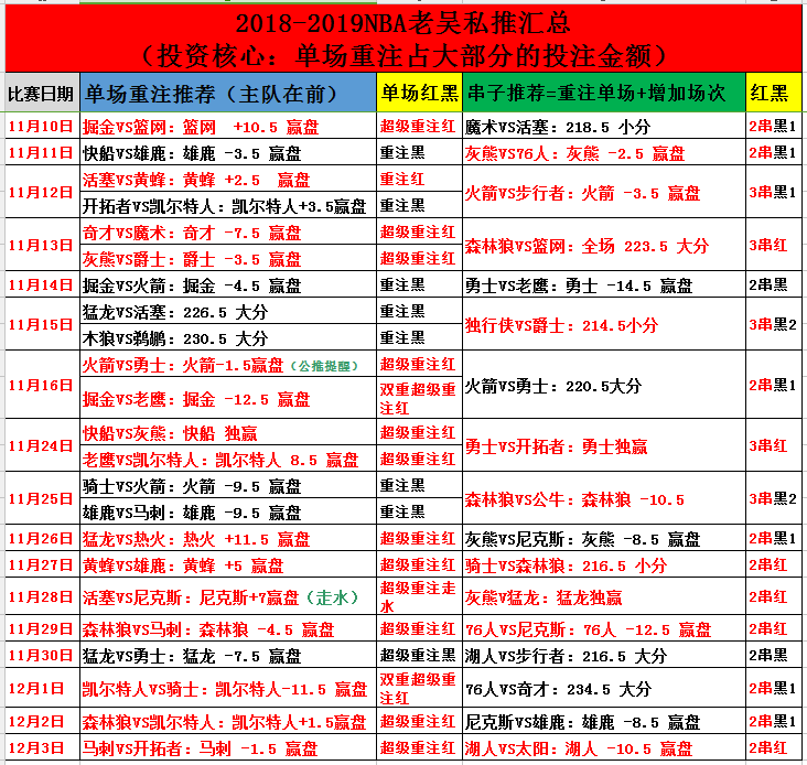 克里夫兰骑士vs布鲁克林篮网  篮网结束连败