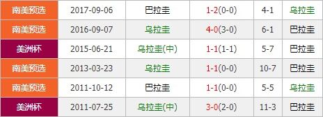 乌拉圭vs巴拉圭 苏神欲率乌拉圭剑指胜利