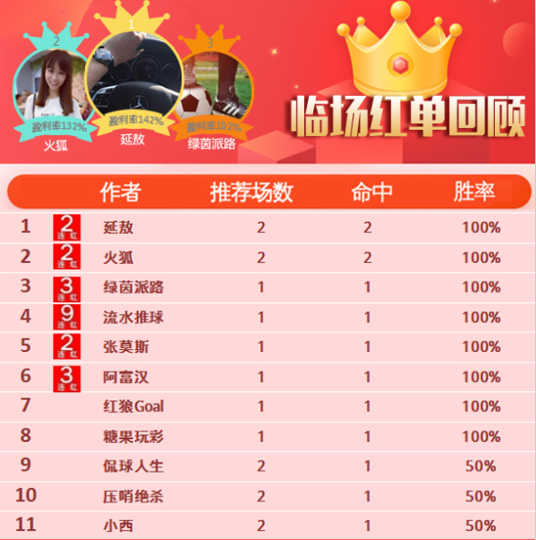 25日推荐汇总：流水状态正佳9连红 南木篮球近24中19