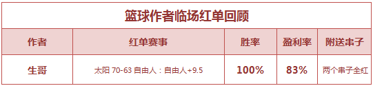 红人榜：渣叔命中大冷返奖率365% 生哥临场2串连收