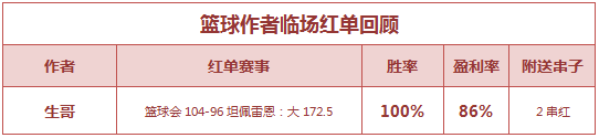 红人榜：足球区13中12红单丰收 Yoyo、小西胜率超80%
