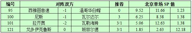 9月28日捷报网北单让球精选：拉齐奥期待大胜