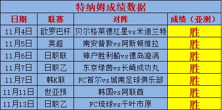 近7全胜！日职乙金泽vs东京绿茵深度剖析
