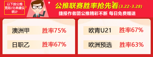 作者周榜：尼古拉新星加冕榜首 鸡锅上周全胜势头强劲