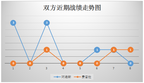 阿维斯vs费雷拉 保级对决，以和为贵！