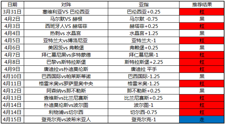 曼城vs热刺  曼城能否报首回合一战之仇