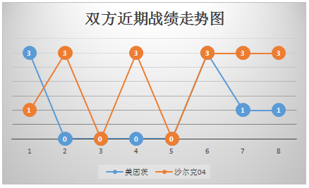 美因茨vs沙尔克04 攻防俱佳，矿工客场凯旋！