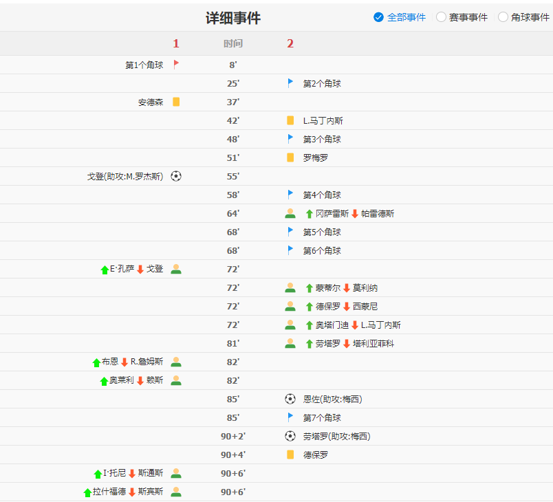 阿根廷2-1英格兰 劳塔罗补时绝杀!