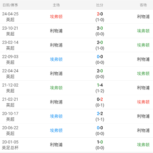 西甲重要情报分享：马洛卡vs奥萨苏纳