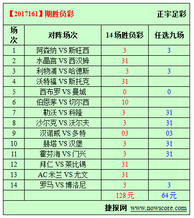 胜负彩17161期必发指数分析：拜仁再战莱比锡
